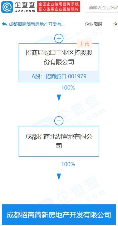 招商蛇口子公司设立新房地产开发企业，注册资本达3.25亿元