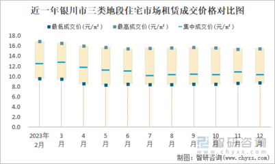 2023年12月银川市商业用房租赁市场分析 价格平稳，理性成交成主流